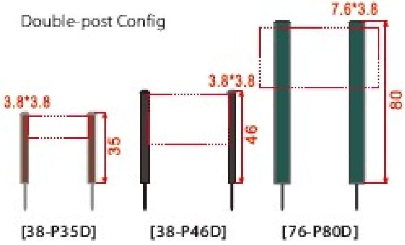Sign Posts
